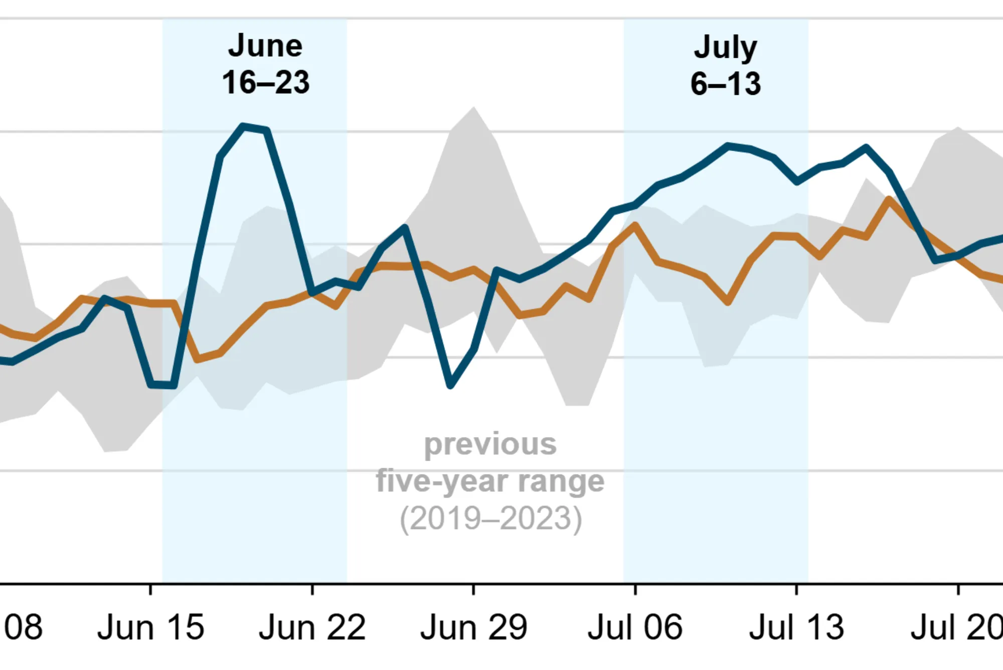 AC High Electricity Consumption